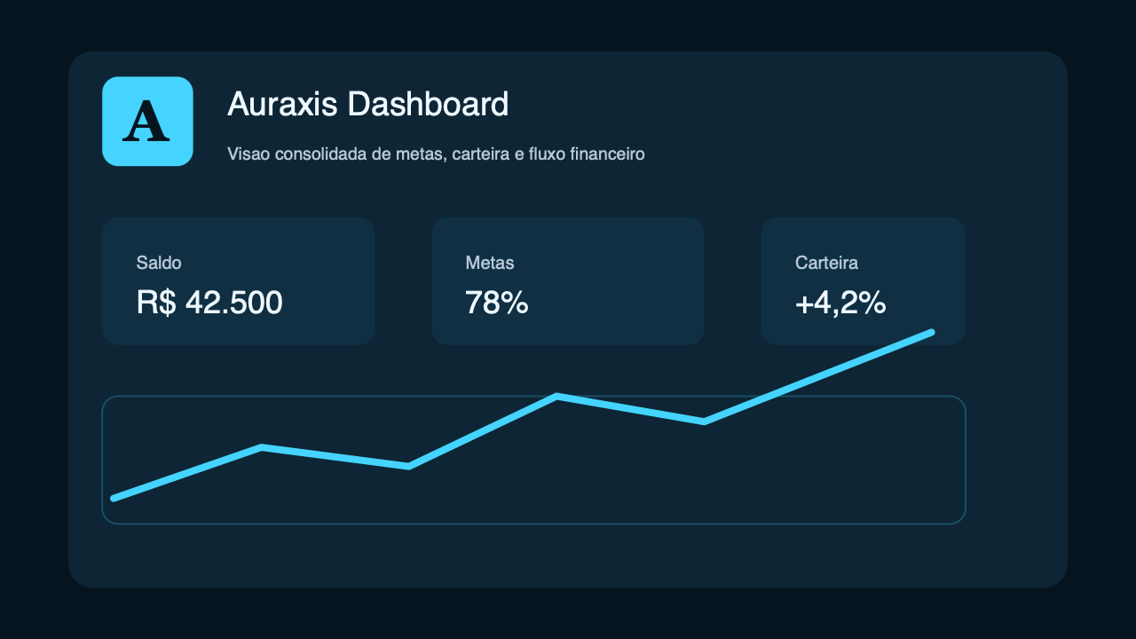Dashboard do Auraxis com resumo financeiro e gráficos